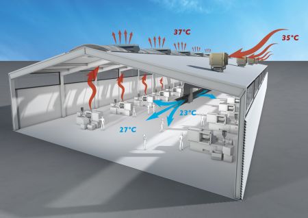 Kühlsysteme - industrielle Kühlung, Industriekühlanlagen, adiabate Kühlung